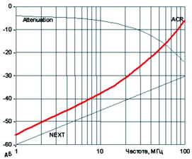 Интерполяция + (линейная | логарифмическая) шкала + С++